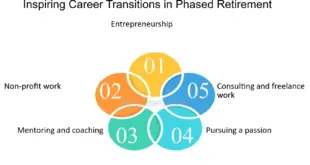 Consejos para una exitosa transición de carrera en el mercado laboral actual
